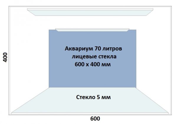 Аквариум 70 литров размеры