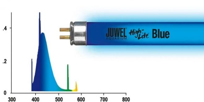 Лампа Т5 JUWEL High-Lite Tube Blue для аквариума